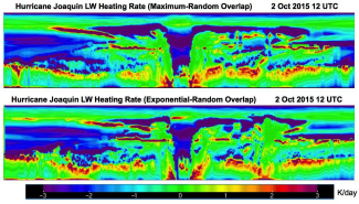 Height by longitude (west to east) cross-section of longwave radiative heating rate through the eye of Hurricane Joaquin