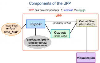 UPP Components version 3.1.