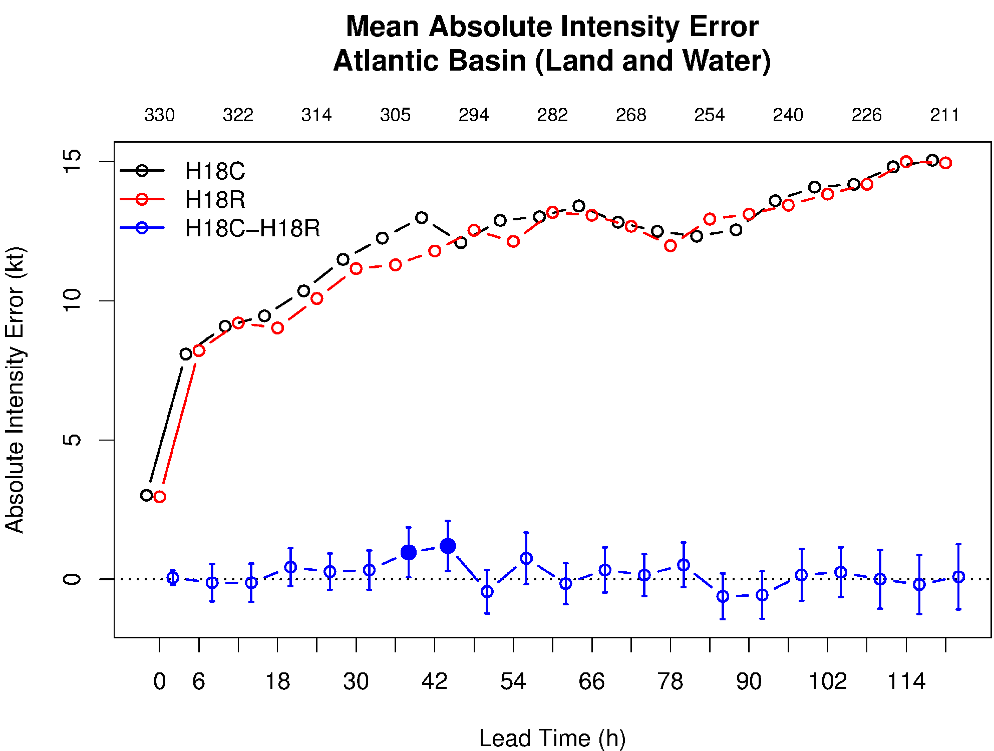 Mean absolute intensity errors 
