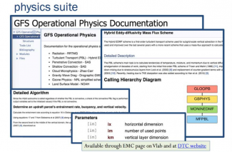 GFS Operational Physics Documentation
